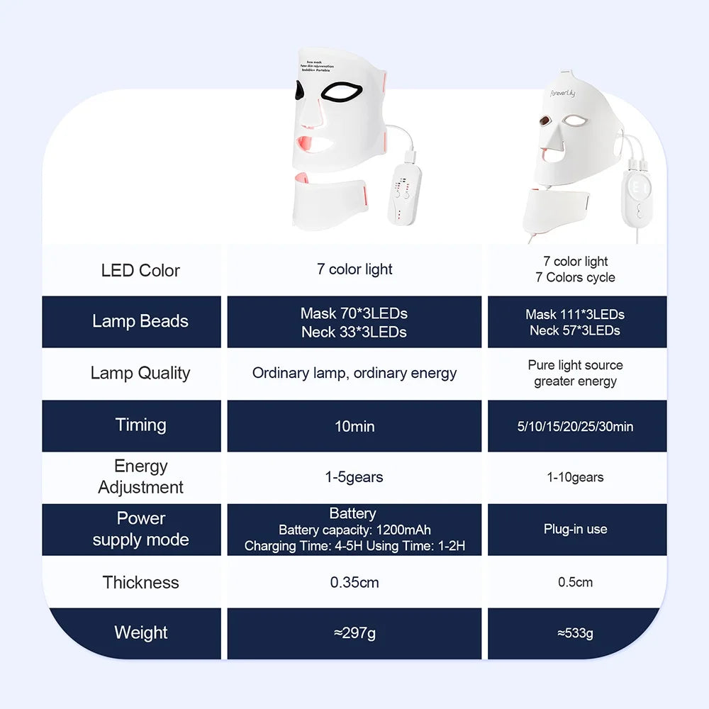 Masque LED Visage & Cou 7 Couleurs